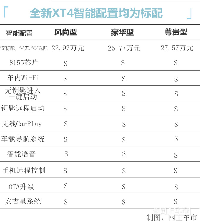 最高差价最高4.6万凯迪拉克XT4买哪性价比最高-图11