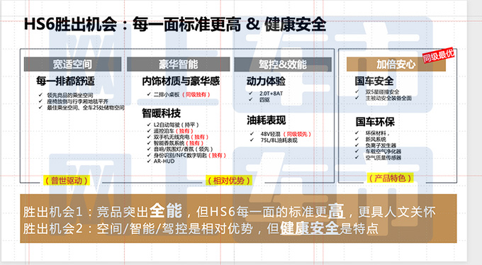 红旗全新HS7配置曝光取消3.0T 或售25.28-33.58万-图6