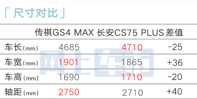 传祺4S店GS4 MAX十天后上市预订价11.8万起-图10