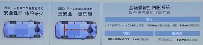 官降x.x万奇瑞探索06售xx.xx-xx.xx万 搭1.6T+四驱-图4