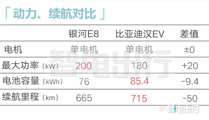 吉利銀河E8 1月5日上市續(xù)航665km 預(yù)計17.52萬起-圖19