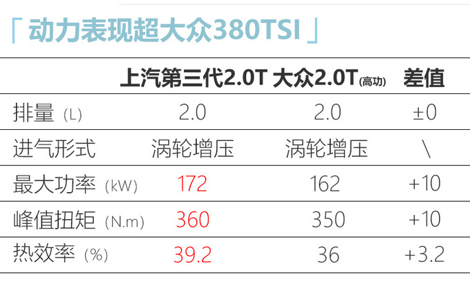 荣威iMAX8全新大MPV发布 造型魁梧-最快9月上市-图5