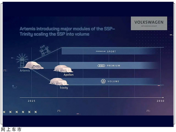 大众汽车集团2030战略发布推出全新可扩展平台-图5