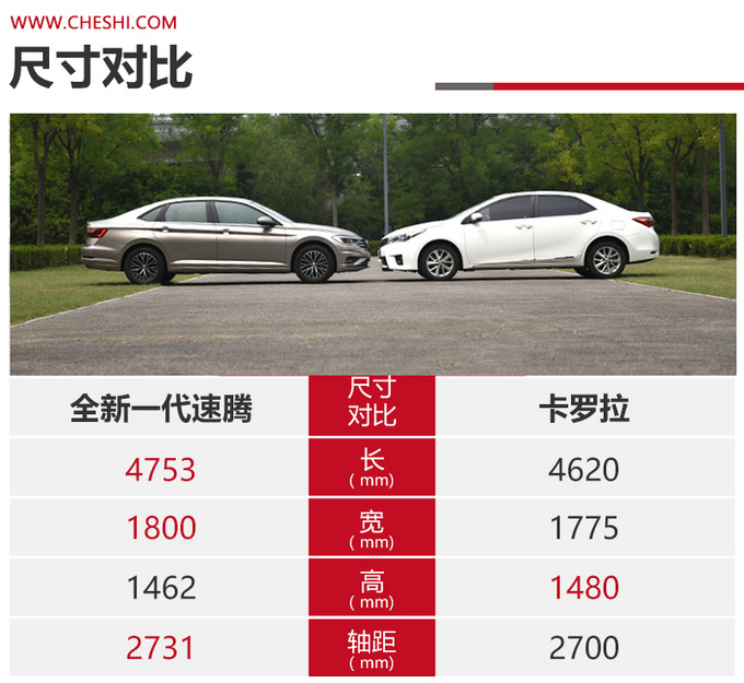 同为1.2T全新一代速腾和卡罗拉选择谁-图9