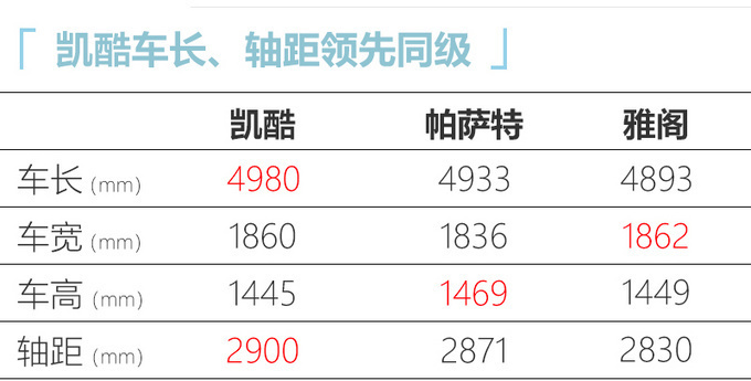 起亚全新K5凯酷9月7日上市 包牌预售价16.18万起-图8