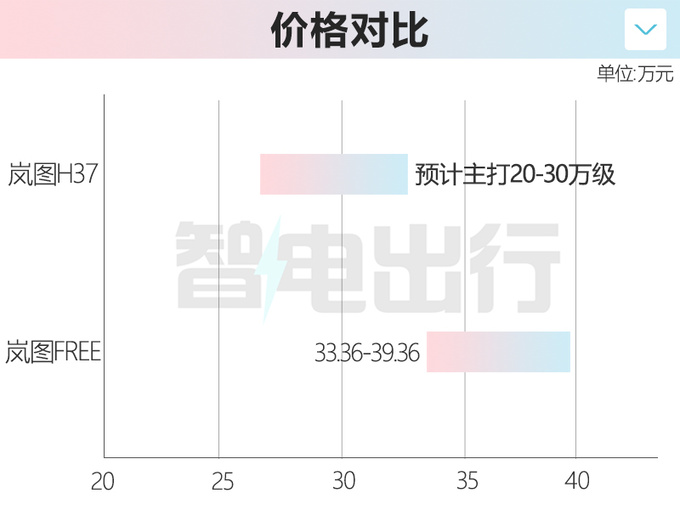 岚图全新中型SUV谍照曝光增程+纯电 PK比亚迪唐-图1