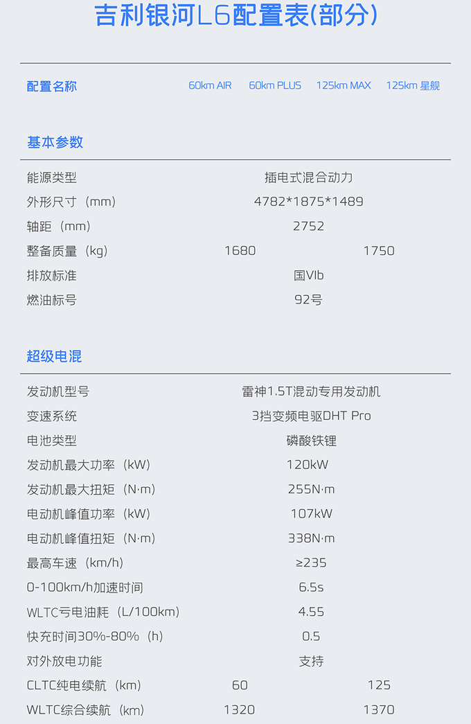 吉利银河L6配置曝光官方预计卖14-18万元-图1