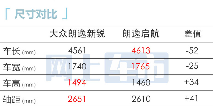 大众朗逸新锐售xx.xx-xx.xx万搭1.5L自吸 保留手动挡-图1