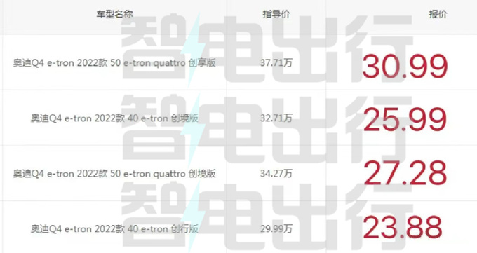 奥迪纯电SUV大降价最高降6.9万 比大众ID.4还便宜-图5