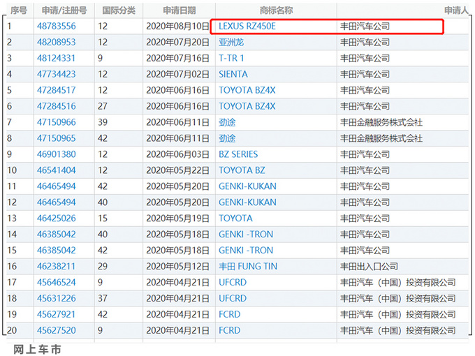 雷克萨斯将推全新纯电动车 动力堪比3.5L混动-图4