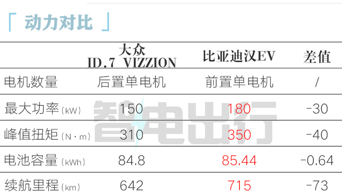 比預(yù)售更便宜一汽-大眾ID.7 VIZZION售XX.XX萬起-圖3