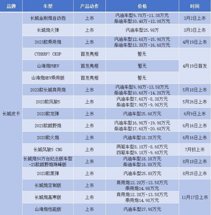 长城皮卡第26年销量夺冠多榜归一不断刷新中国汽车行业奇迹-图11
