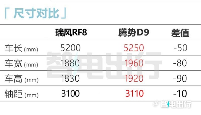 江淮瑞风MPV RF8亮相12月上市 搭华为芯片+座舱-图9