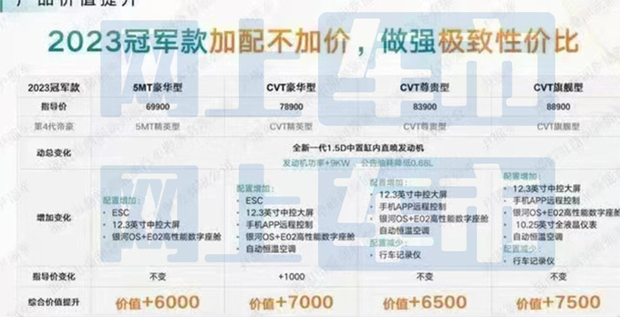 吉利新帝豪售6.99-8.89万标配12.3英寸大屏+银河OS-图4