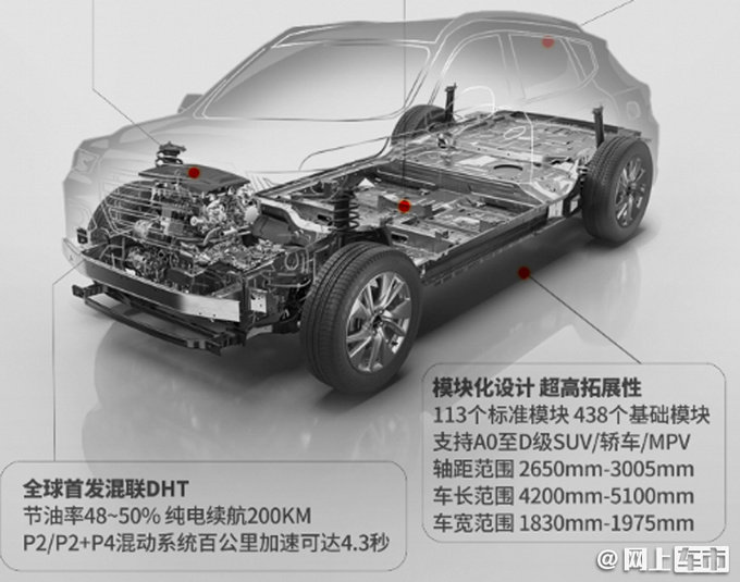 WEY品牌轿车将采用1.5T混动技术明年正式上市-图2