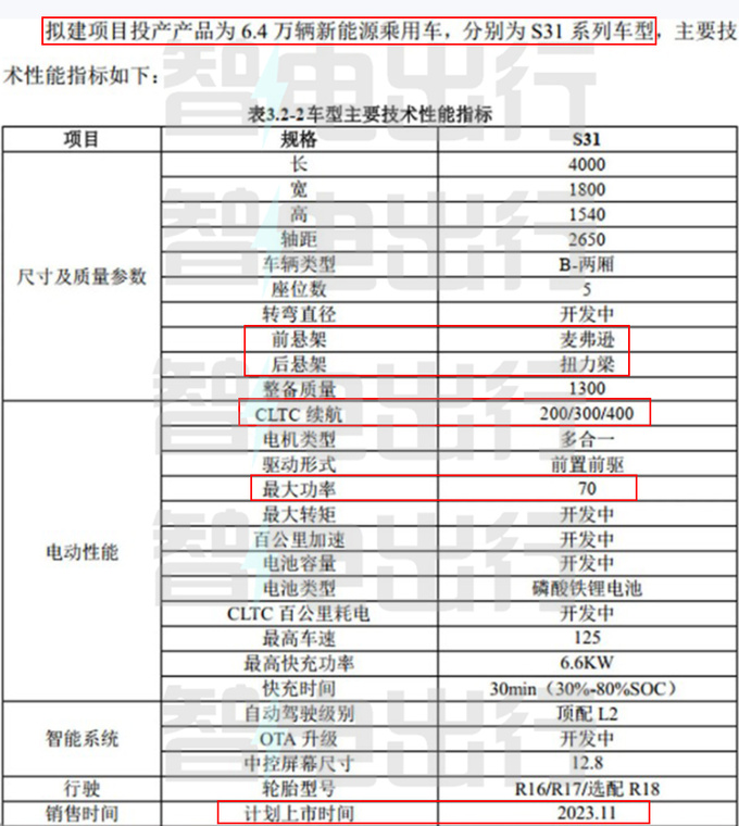 东风纳米品牌8月23日发布首款新车S31 11月上市-图1