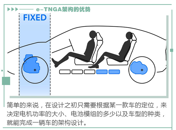 打响反击战丰田e-TNGA纯电架构实力如何?-图5