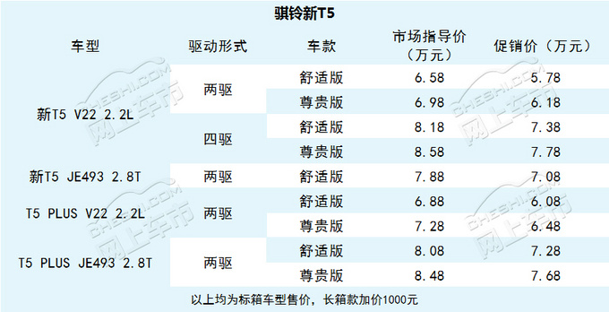 130种车型4-13万实用皮卡不可忽视这个品牌-图2