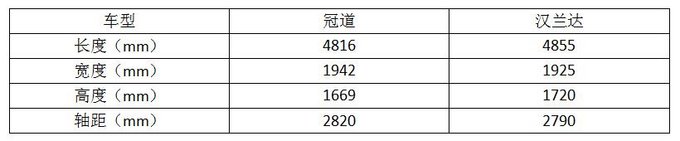 后来者能否居上?本田冠道对比汉兰达-图3