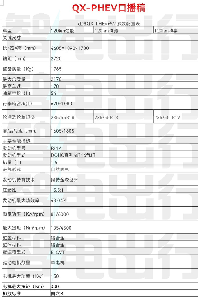 江淮QX混動配置曝光無倒車影像 預計售13-15萬元-圖4