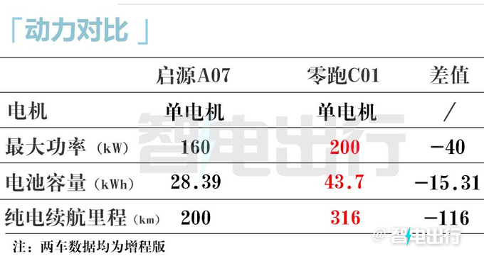 比預售更便宜啟源A07售1X.XX-1X.XX萬元-圖20