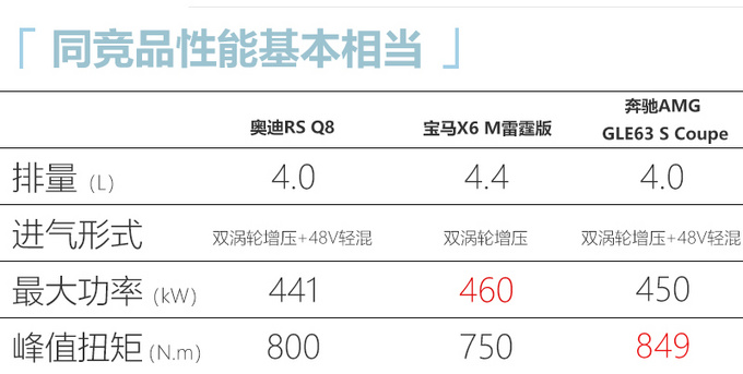 奥迪RS Q8国内发布性能强劲有望明年上市-图8