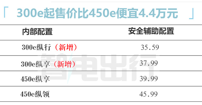 雷克萨斯RZ增长续航版便宜4.4万 35.59万起售-图5