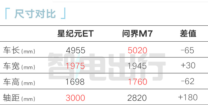 降x.x万星途星纪元ET售xx.xx万起 预定量超x.x万-图1