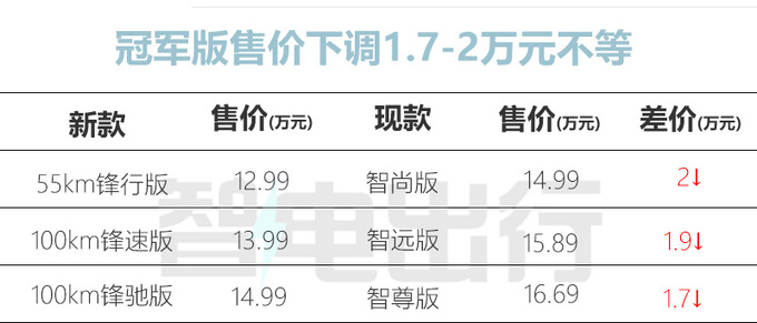 官降3.4万奇瑞新瑞虎7家族售9.99-14.99万 动力提升-图14