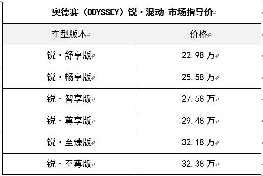 22.98万元起广汽本田奥德赛（ODYSSEY）锐•混动激擎上市-图8