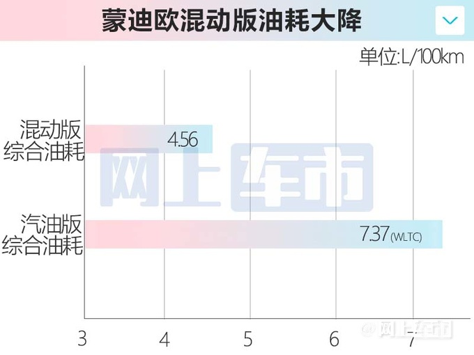 福特新蒙迪欧6月下旬上市换CVT变速箱 油耗大降-图4