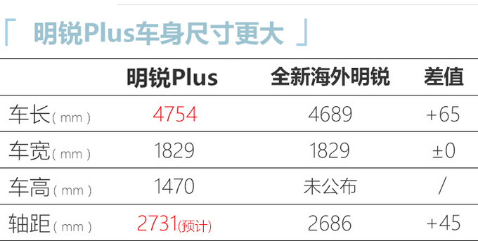 斯柯达新明锐曝光尺寸大涨定名明锐PLUS-图7