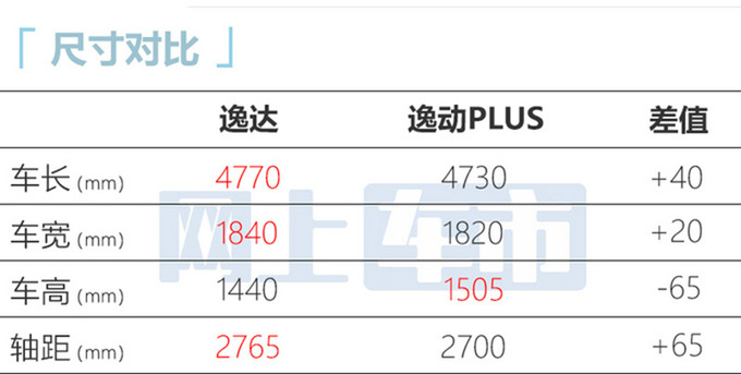 长安逸达3月18日上市预售8.99万元-11.09万元-图5