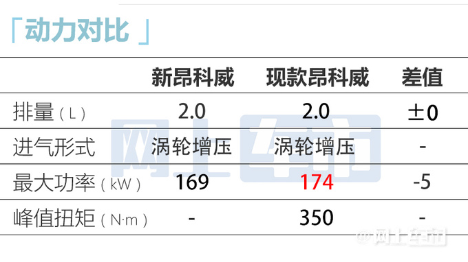 别克4S店新昂科威家族4月8日上市预计16.99万起售-图13