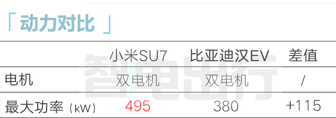 小米汽车SU7内饰曝光酷似大众ID.7 尺寸超小鹏P7i-图2