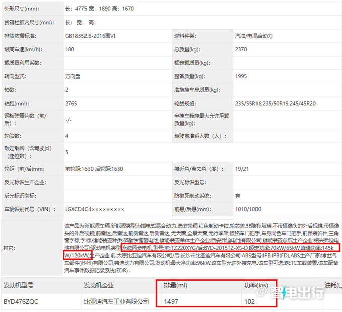 比亚迪宋PLUS四驱版实拍搭1.5T 预计21.98万起售-图5