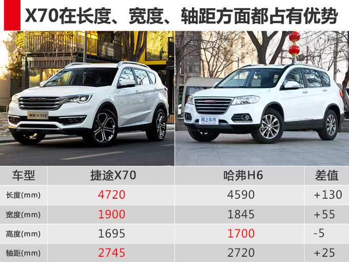 奇瑞捷途X70全新SUV价格曝光 或售7.9万-12.9万-图4