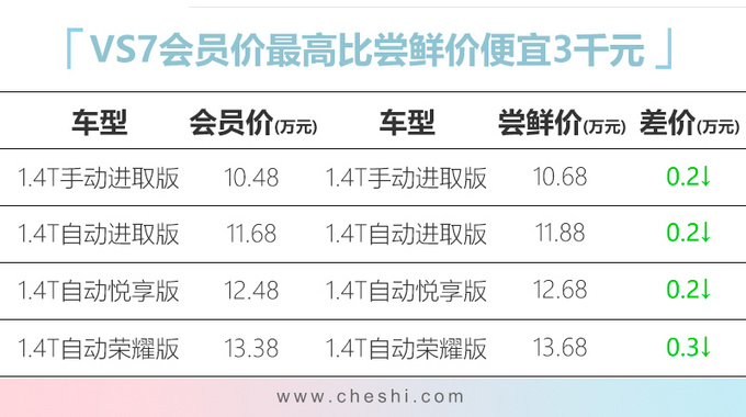 捷达VS7正式上市10.48万起售-最高降3000元-图1