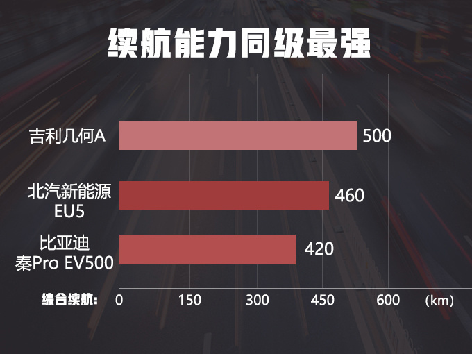 吉利几何A最新疑似售价补贴前起售不到19万-图4