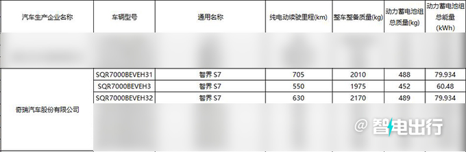 华为智界S7配置曝光续航705km 或9月25日开订-图5