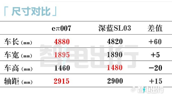 东风eπ007七天后大定3月14日交付 预售15.9万起-图1