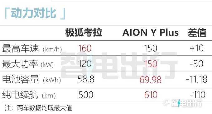 极狐新车MPV 停止麦格纳生产 降成本售价15万-图2