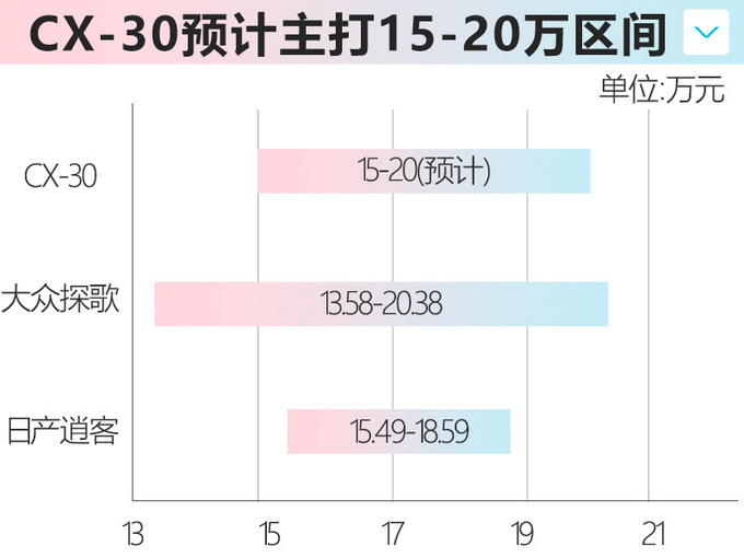 日系合资年内至少推11款SUV 威兰达4月上市-图21