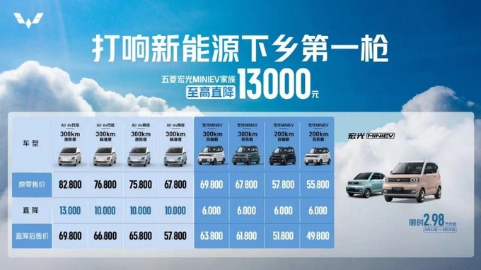 销量腰斩宏光MINI EV跌落神坛定价失误成主因-图5
