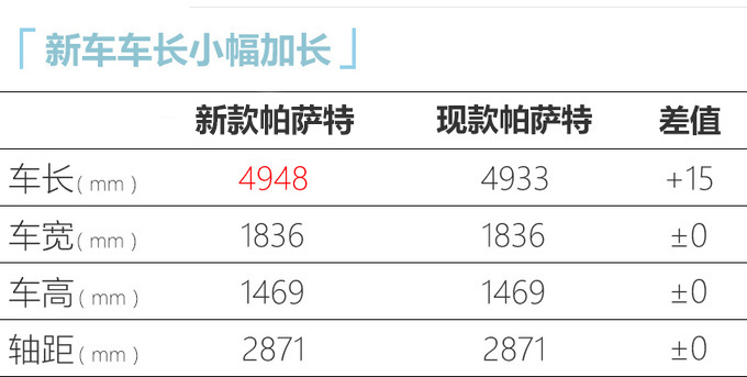大众新款帕萨特7月17日亮相 外观更年轻 18万起售-图1