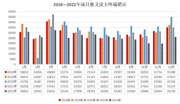 中国皮卡这五年——销量解读市场迎来新机遇-图2