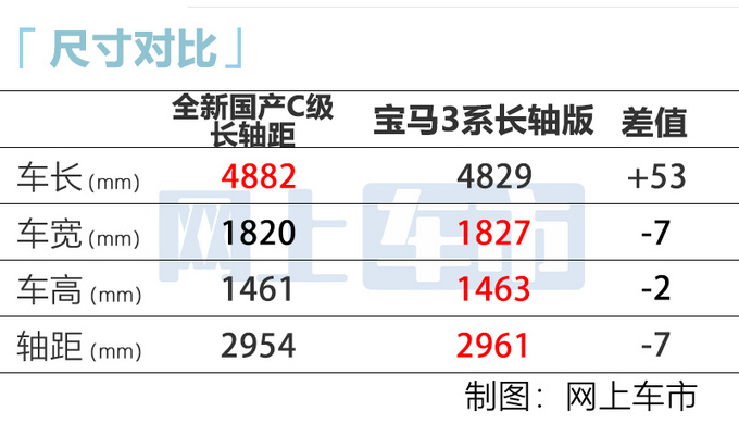 北京奔驰全新C级街拍 尺寸加长超宝马3系 9月上市-图8