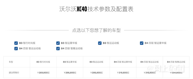 沃尔沃新XC40售26.98-35.48万精简车系 增新车漆-图1