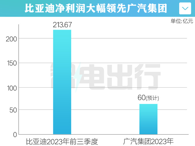 压库冲量广汽集团销量增长3 利润暴跌26-图6