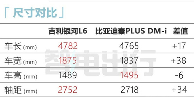 吉利银河L6九月上市支持车外语音交互 预计10万起售-图8